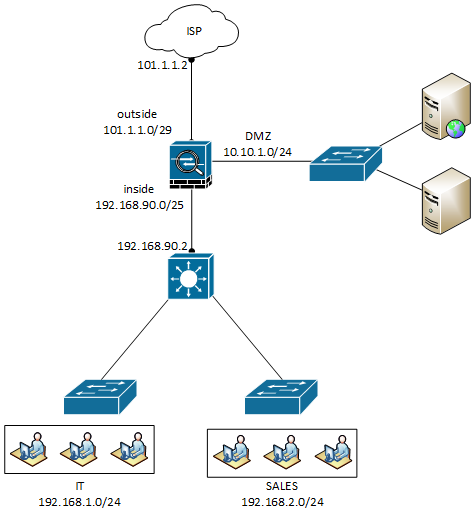 static-route-configuration-on-cisco-asa-firewall