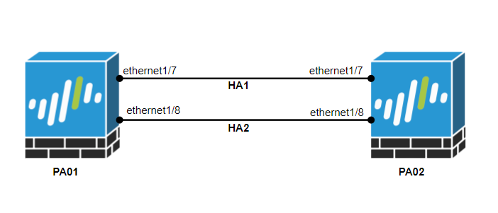 configure-ha-between-paloalto-firewalls