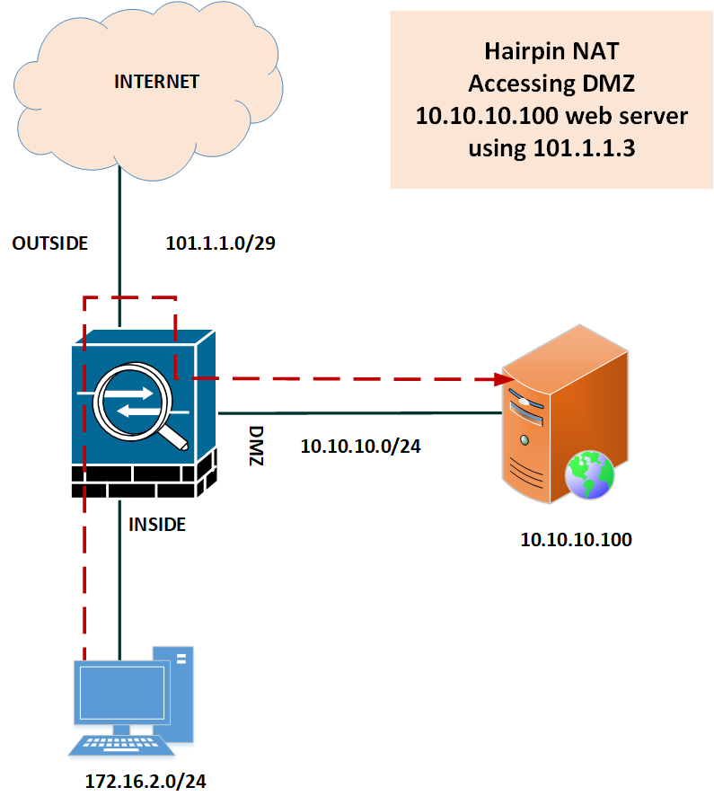 how-to-configure-hairpin-nat-accessing-dmz-web-server-cisco-asa