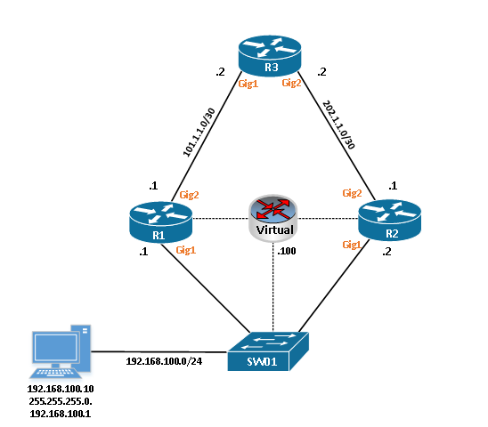 how-to-configure-virtual-router