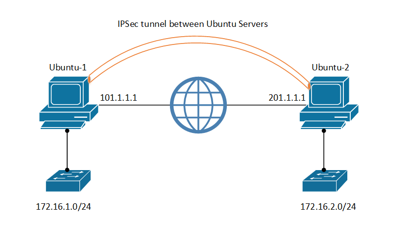 ipsec-tunnel-between-ubuntu-servers