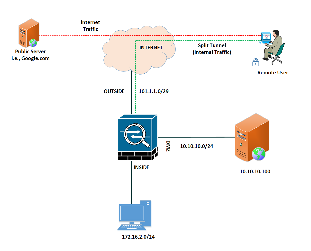 ssl-vpn-split-tunnel