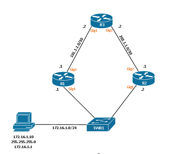 simple-computer-network-without-vrrp