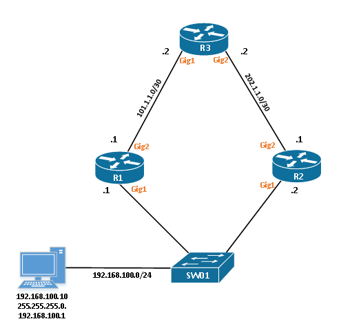 simple-network-flow-without-hsrp