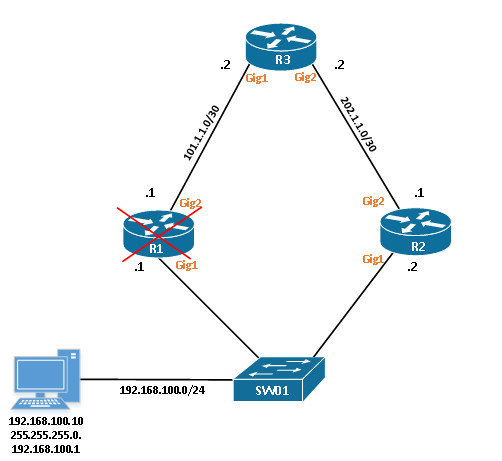 single-point-of-failure-in-computer-networks